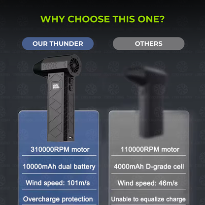 Light Fuse™ Thunder - Mini Turbo Jet Fan with Flashlight